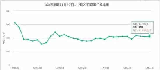 梅花鹿鹿鞭行情价格 | 生活常识