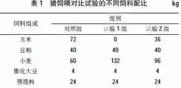 小麦替代玉米在饲料生产中的应用研究 | 常识大全