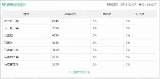 全国梅花鹿鹿茸涨幅价格 | 三农知识