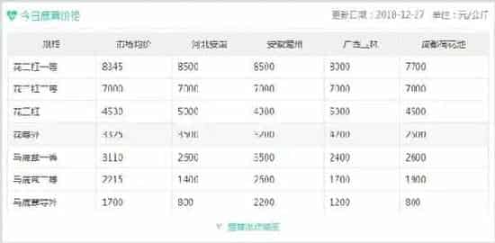 全国梅花鹿鹿茸涨幅价格 | 三农知识