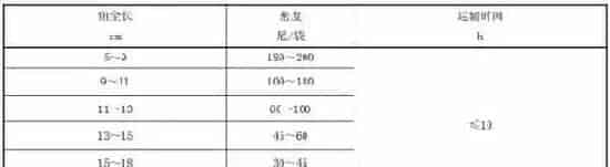 血鹦鹉养殖技术规程