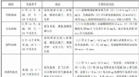 血鹦鹉养殖技术规程
