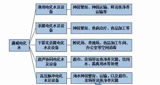 “渔光一体”告诉您，水产养殖智能环保有妙招！