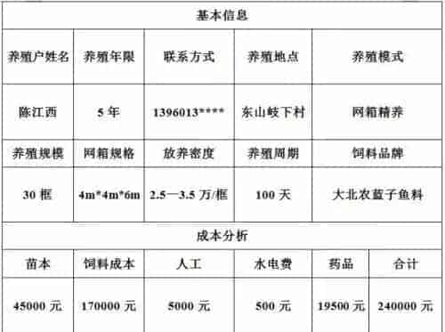 福建漳州蓝子鱼养殖户100天出鱼 30框净赚10万
