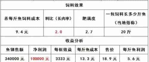 福建漳州蓝子鱼养殖户100天出鱼 30框净赚10万