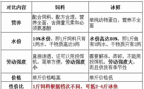 湖北洪灾过后且看技术如何引领河蟹养殖户破三两