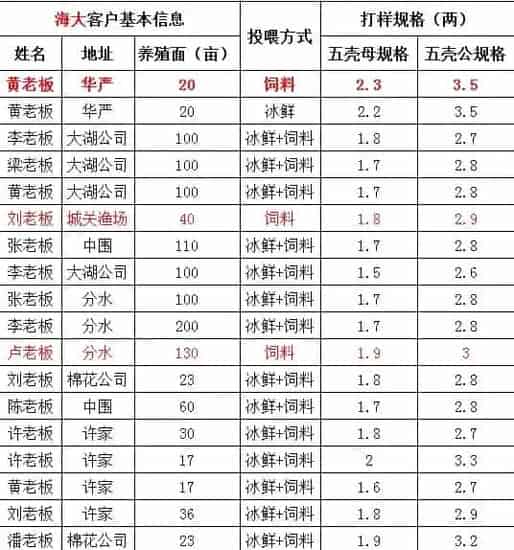 湖北洪灾过后且看技术如何引领河蟹养殖户破三两