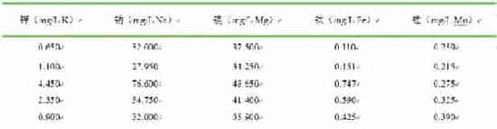 黄河滩地下井水原来这么有内涵，很多水产养殖户都不知道