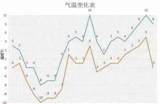 封冰期海参养殖问题及预防方法
