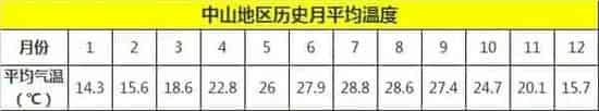 珠三角地区草鱼养殖冬季饲料投喂策略：少即是多