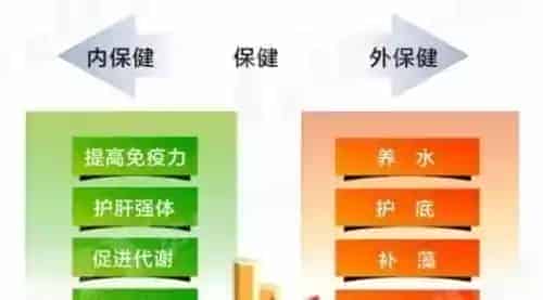 内外保健对水产健康养殖的促进作用