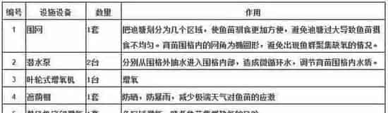 黑鱼生鱼黑芝麻培育技术要点详解