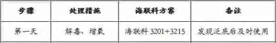 养殖市场一线报告：老塘改底有风险 合理用药很关键