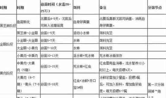 黑鱼生鱼黑芝麻培育技术要点详解