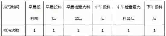 南美白对虾地膜高位池该如何运用底排污技术？