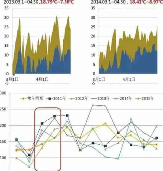 2015年河蟹养殖前两次蜕壳的技术管理要点