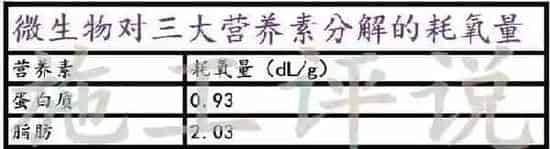 夏季水产养殖户如何保持池塘溶解氧？