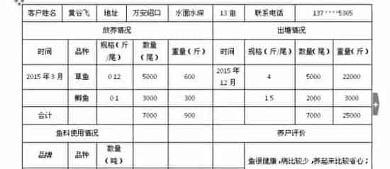 草鱼行情低迷 江西万安养鱼户混养模式效益不错