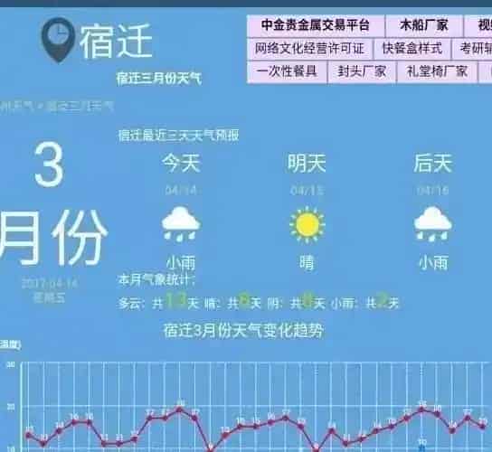 四月份河蟹吊网是怎么回事？养殖户应该怎么处理？