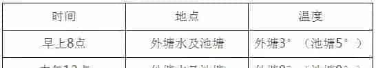 2017年河蟹养殖问题第一讲：泥混