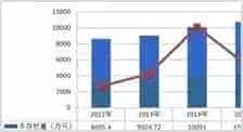 内蒙古羊价缘何持续走低？ | 动物养殖技术