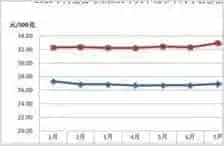 内蒙古羊价缘何持续走低？ | 动物养殖技术