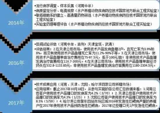 养殖户如何防治鲤鱼急性烂鳃病肆虐？