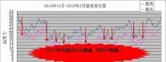 寒潮来袭，低温期水产养殖管理方案关键点梳理