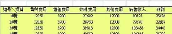 杂交太阳鱼引种与南美白对虾混养试验