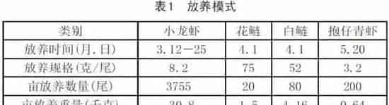 利用标准化技术 | 藕田养殖小龙虾