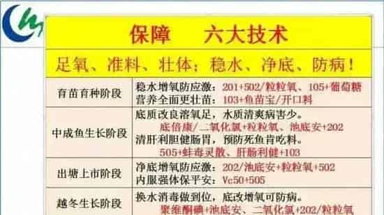 珠三角地区2016年度生鱼养殖规划建议