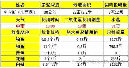 【灾后重建之消毒篇】下雨过后，您的池塘干净了吗