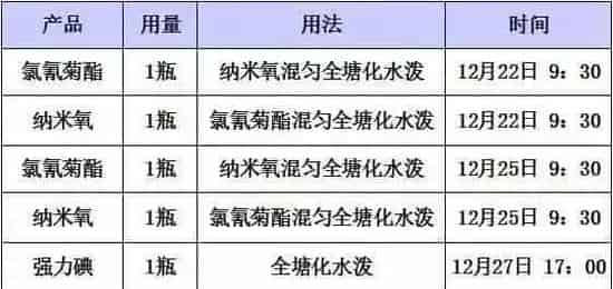 冬季生鱼“钉虫”（锚头鳋）的处理方法