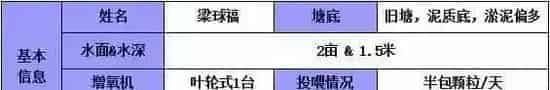 冬季生鱼“钉虫”（锚头鳋）的处理方法