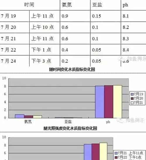 水产养殖新技术:重谈每天一包3101(海联科)