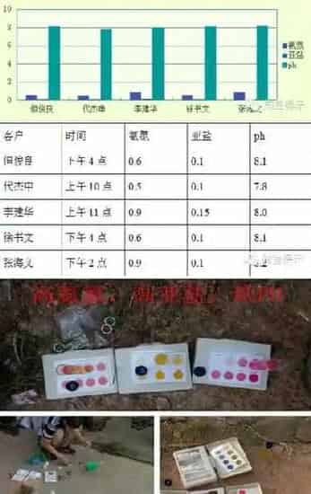 水产养殖新技术:重谈每天一包3101(海联科)