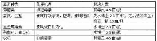 河蟹养殖三部曲之解毒