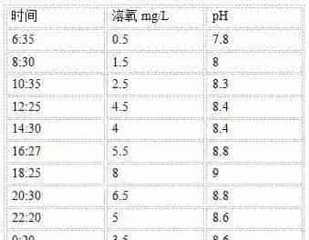 数据说话:河蟹四五壳如何做到100%的翻倍