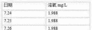 数据说话:河蟹四五壳如何做到100%的翻倍