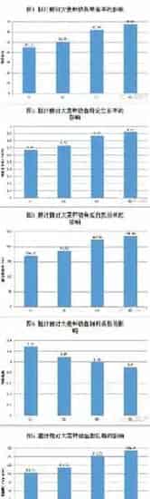 饲料中添加胆汁酸对大菱鲆生长性能的影响