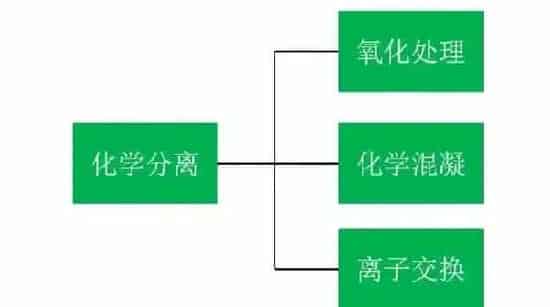 解决水产养殖废水困扰，技术选用或成关键