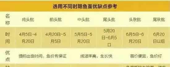 赚钱机会来啦！生鱼行情全面反弹，这四种养殖模式让你赶早赚大钱！