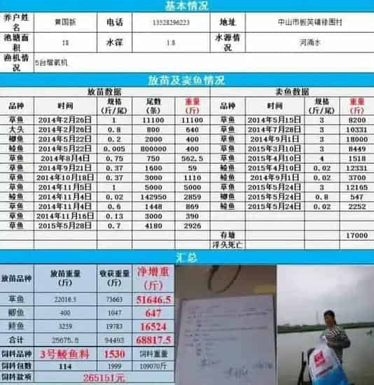 通威365模式助推水产养殖户获得好效益