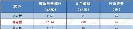 鲤鱼鲫鱼如何高效养殖？模式管理缺一不可！