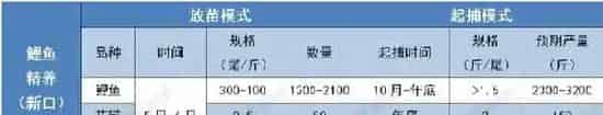 鲤鱼鲫鱼如何高效养殖？模式管理缺一不可！