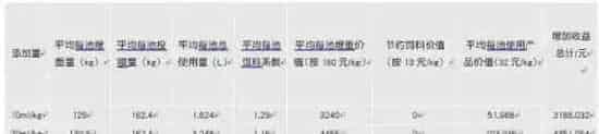 诺维健•颗粒伴侣和护肝舒肠促进半滑舌鳎生长、肝脏修复效果显著
