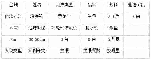 应激宝助生鱼出鱼没烦恼，再不用为“白身”发愁了