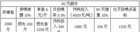 水产养殖后期饲料如何投喂更高效？