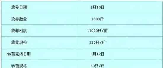 好饲料对大闸蟹养殖户来说真的是免费的