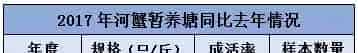 河蟹已转成蟹塘，四五壳冲击战已经打响！你可以更有优势